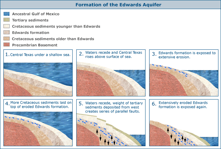 The Edwards Aquifer